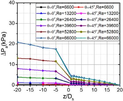 Experimental Study of Pressure Loss in a 5 × 5–Rod Bundle With the Mixing Vane Spacer Grid